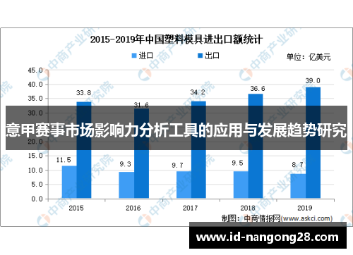 意甲赛事市场影响力分析工具的应用与发展趋势研究