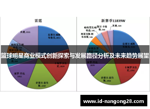 篮球明星商业模式创新探索与发展路径分析及未来趋势展望