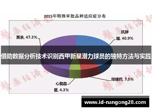 借助数据分析技术识别西甲新星潜力球员的独特方法与实践