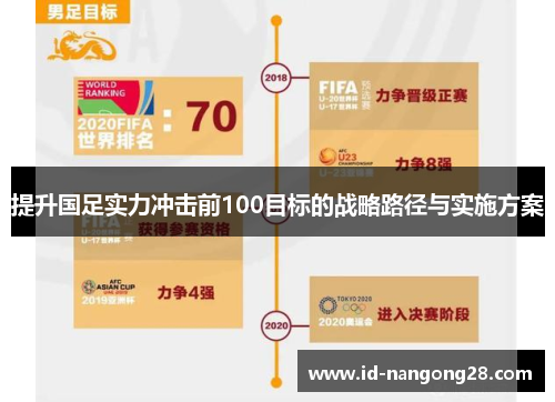 提升国足实力冲击前100目标的战略路径与实施方案