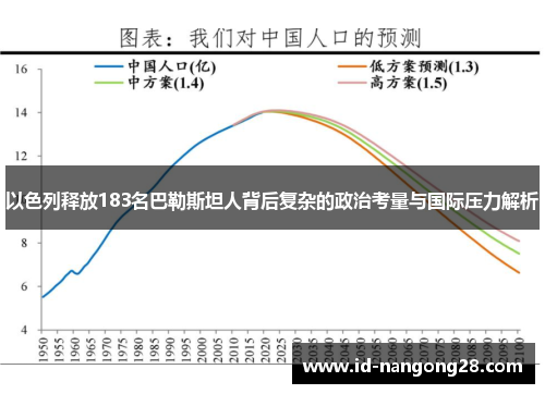 以色列释放183名巴勒斯坦人背后复杂的政治考量与国际压力解析