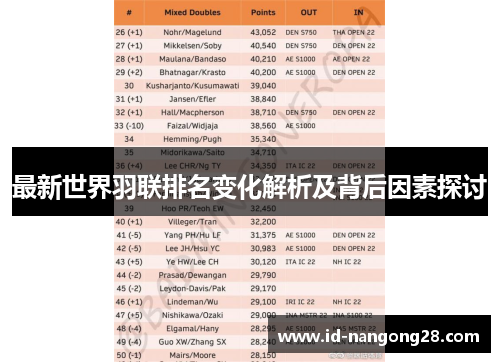 最新世界羽联排名变化解析及背后因素探讨