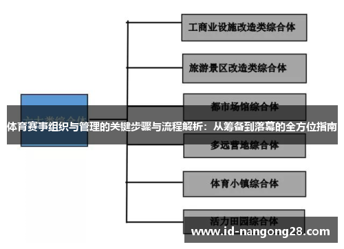 体育赛事组织与管理的关键步骤与流程解析：从筹备到落幕的全方位指南
