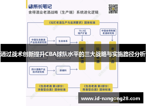通过战术创新提升CBA球队水平的三大战略与实施路径分析