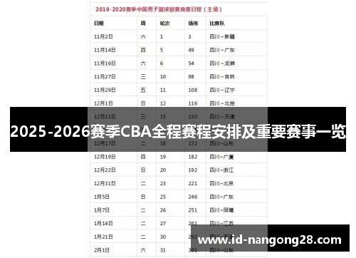 2025-2026赛季CBA全程赛程安排及重要赛事一览