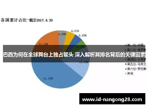 巴西为何在全球舞台上独占鳌头 深入解析其排名背后的关键因素