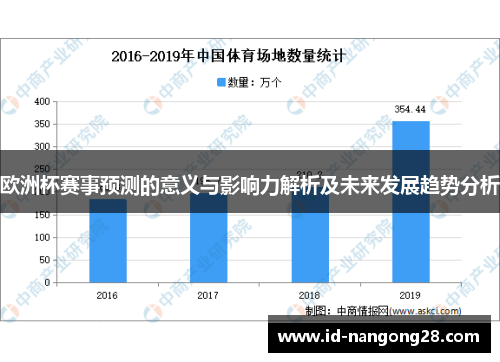 欧洲杯赛事预测的意义与影响力解析及未来发展趋势分析