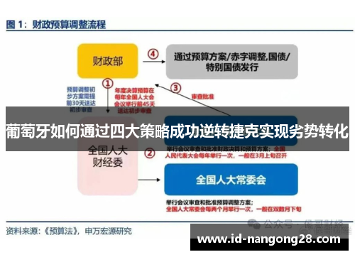 葡萄牙如何通过四大策略成功逆转捷克实现劣势转化